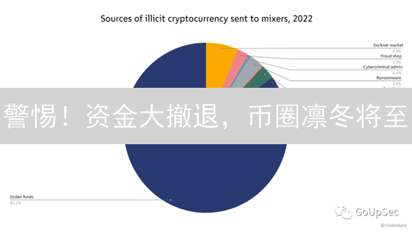 警惕！资金大撤退，币圈凛冬将至？掌握资金流向，逆势翻盘！
