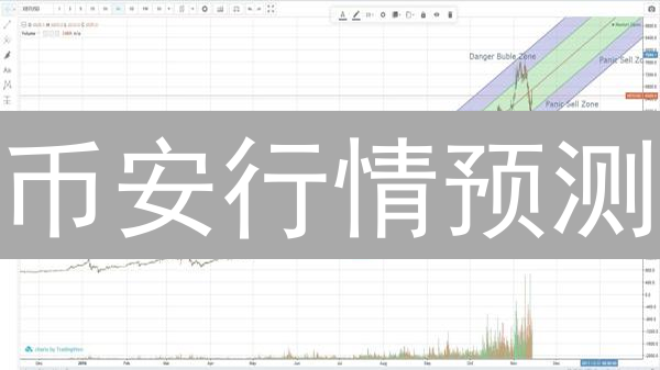 币安行情预测：3招教你玩转比特币投资，抓住暴富机会！